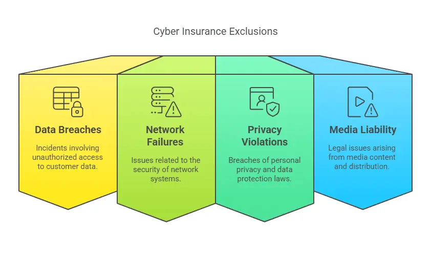 appliance repair business insurance | exclusions in cyber insurance