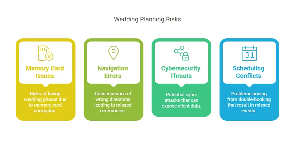 Wedding Planning Risks | photography insurance claims