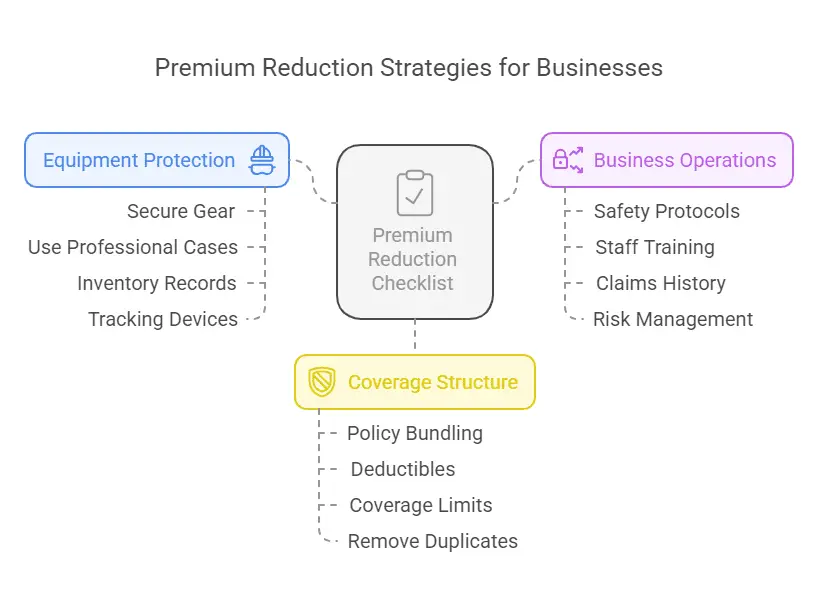 Premium Reduction Checklist for insurance photography