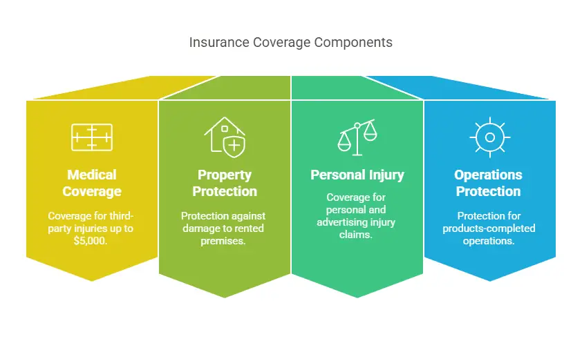 Liability Insurance for Photographers | cost and effects